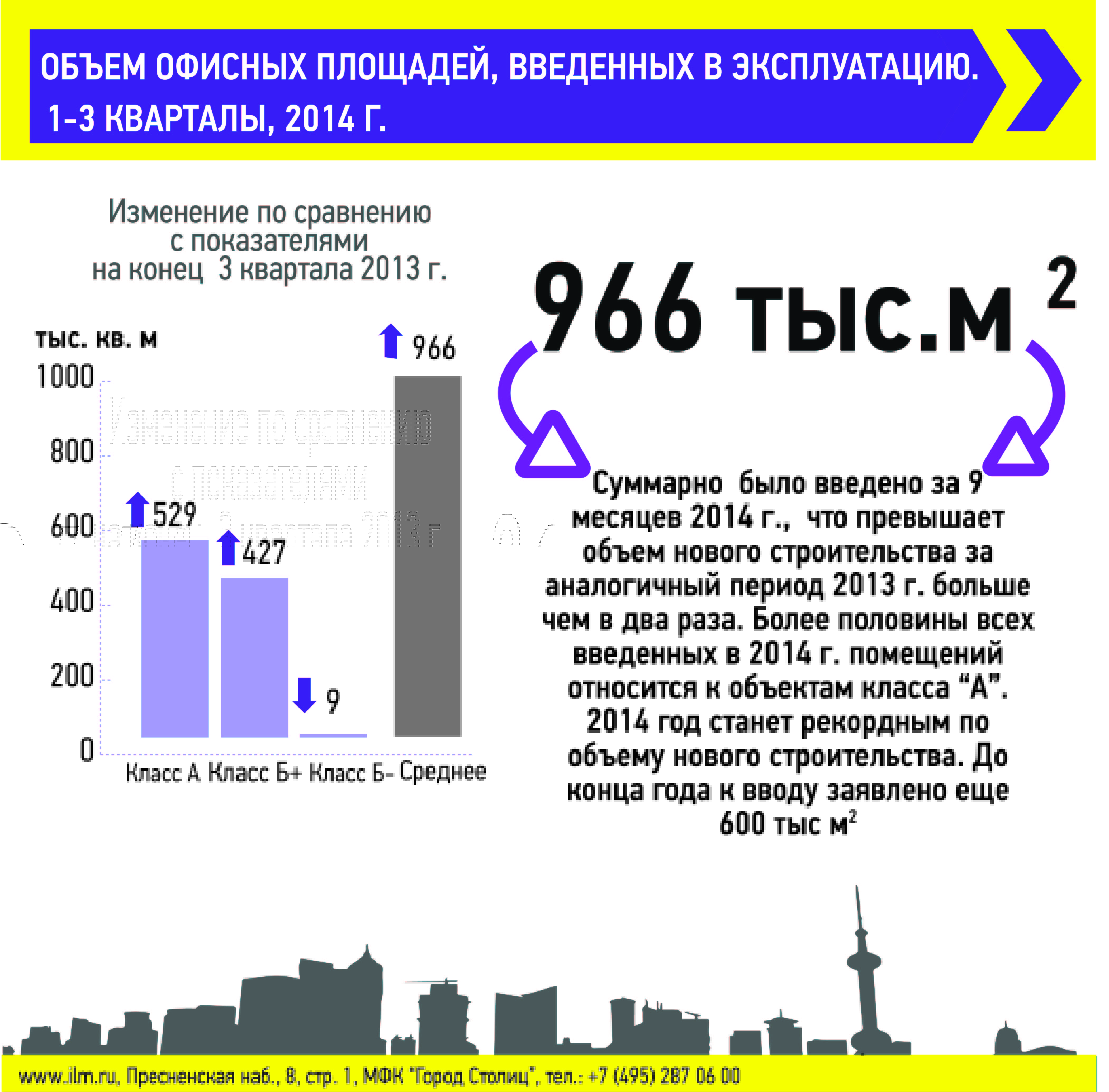 Number of square meters delivered in Q1-Q3 2014